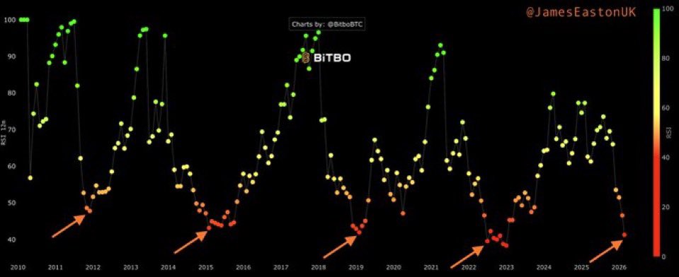 Gordon 🐂 tweet media