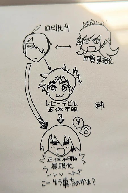 忍野扇に関する、ぼんやりした考察
これだけのパーツが揃ってれば顕現するかぁ
忍野忍を中心とした場の力も強力 