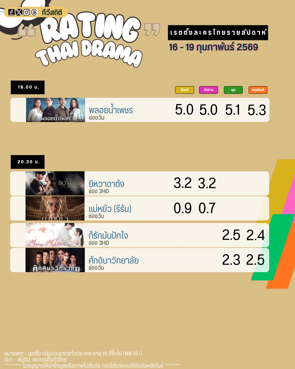 ทีวีสถิติ tweet media