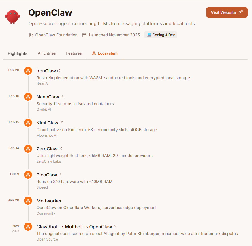 BharathiRN's tweet photo. OpenClaw (Clawdbot) launched in November.

Here’s what followed.

Mapped → https://t.co/1KucbNgoY8 https://t.co/FHpTvJxCoo