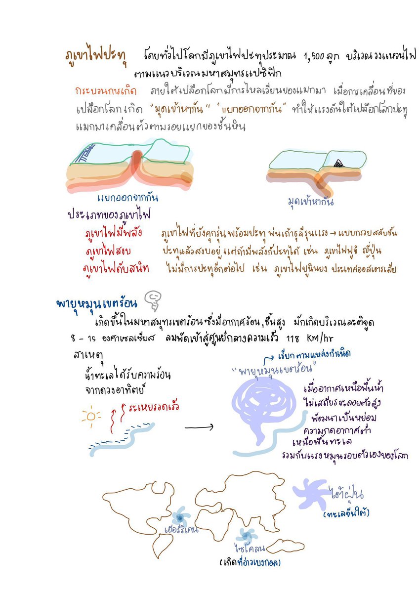 ชีทสรุปปลาวาฬ TCAS🐳 tweet media