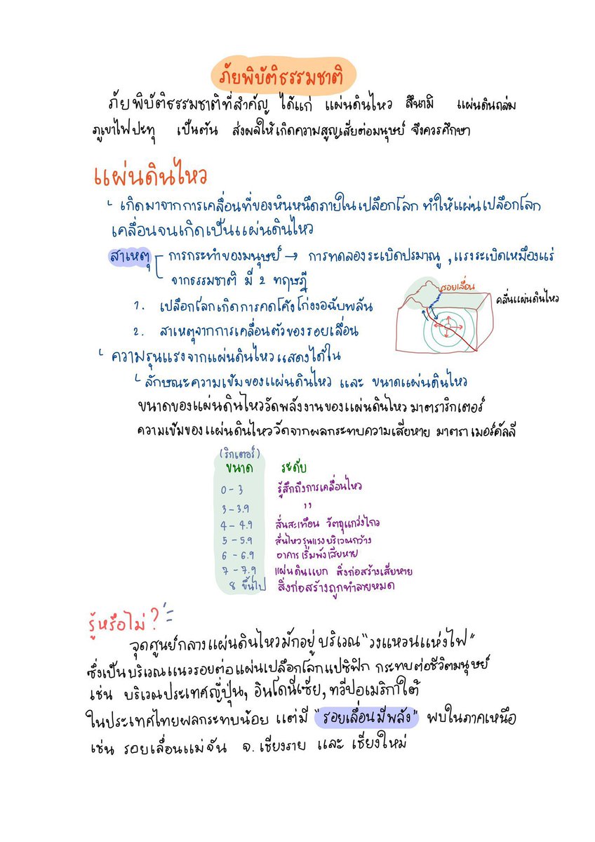ชีทสรุปปลาวาฬ TCAS🐳 tweet media