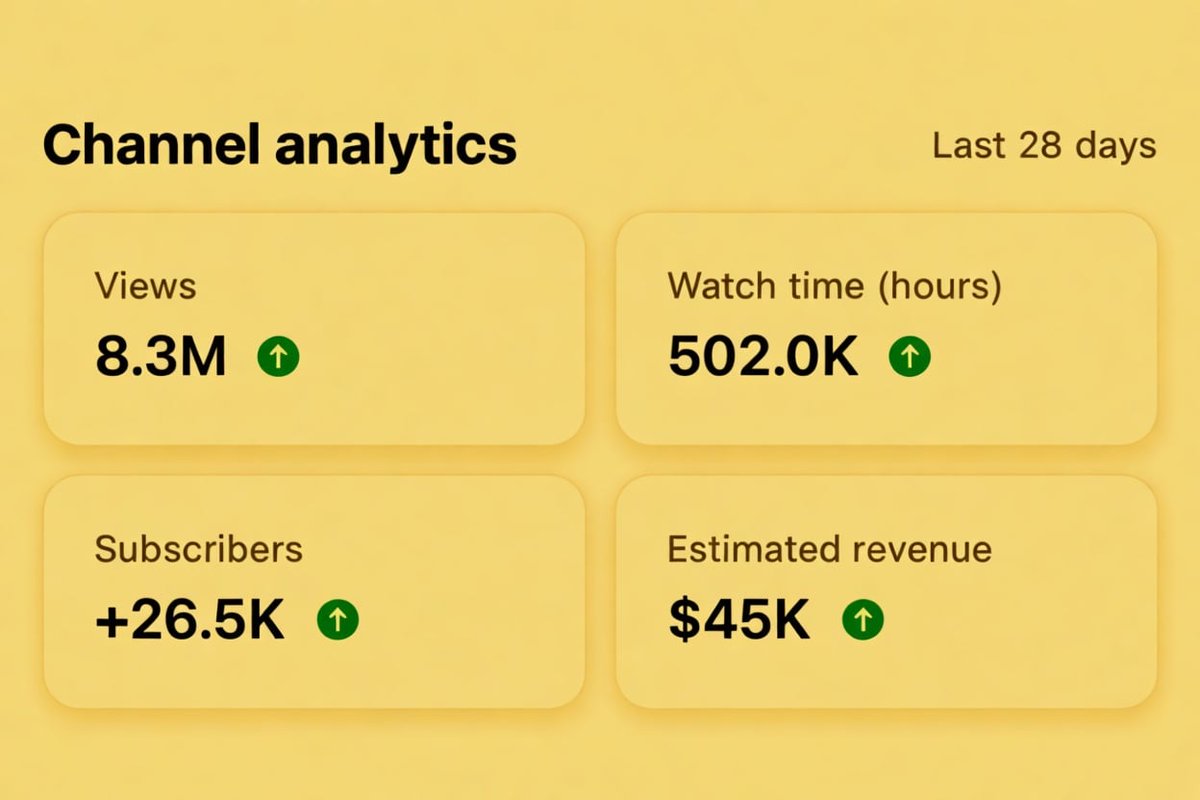 This YouTube channel didn't exist 24 hours ago...

With only 5 videos, it has 8.3K monetized views (which made me $70)

Comment "Guide" under this tweet and I'll send you a FREE document

Explaining how you can do it too (Must be following so I can DM)