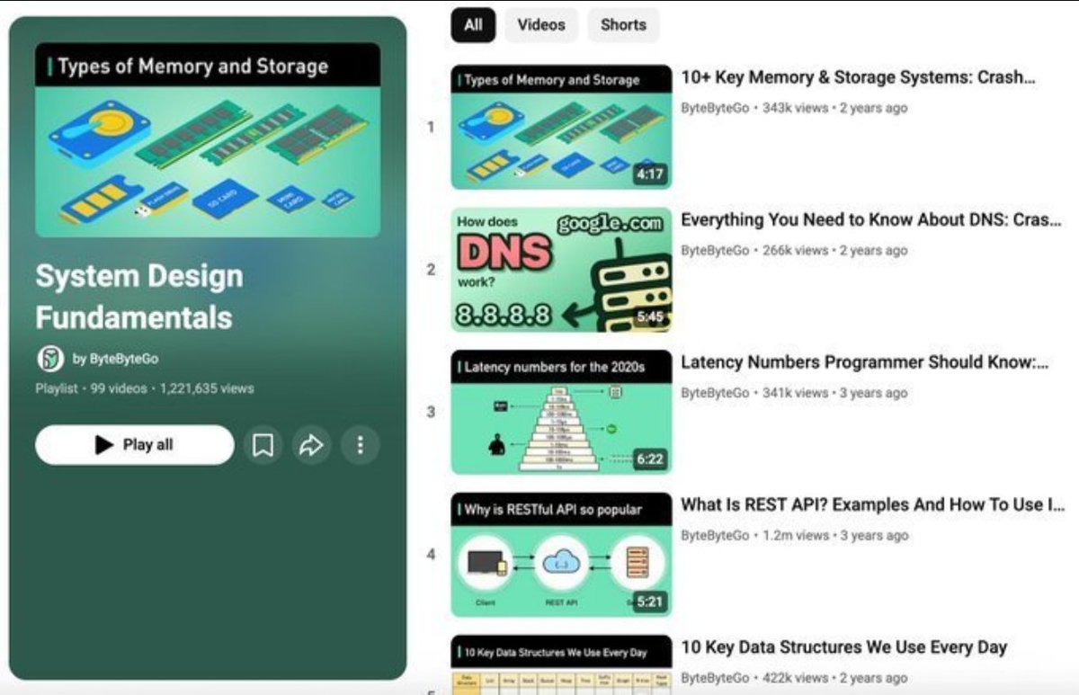 Dipanshu Kushwaha tweet media