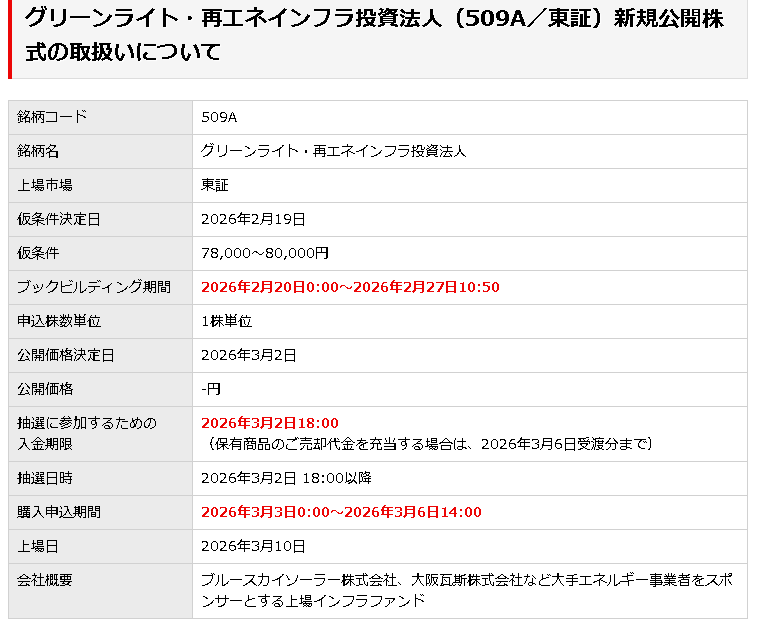 グリーンライト・再エネインフラ投資法人 509AがIPOと楽天証券のバナーに。調べたところ超過分配が無いと利回り5,500円=7％程度でカナディアンソーラーとほぼ変わらない。カナディアンソーラーより格付けが低く規模もなさそうなグリーンライト買うメリットあるのかな🤔寄付で爆上げはしないと思う