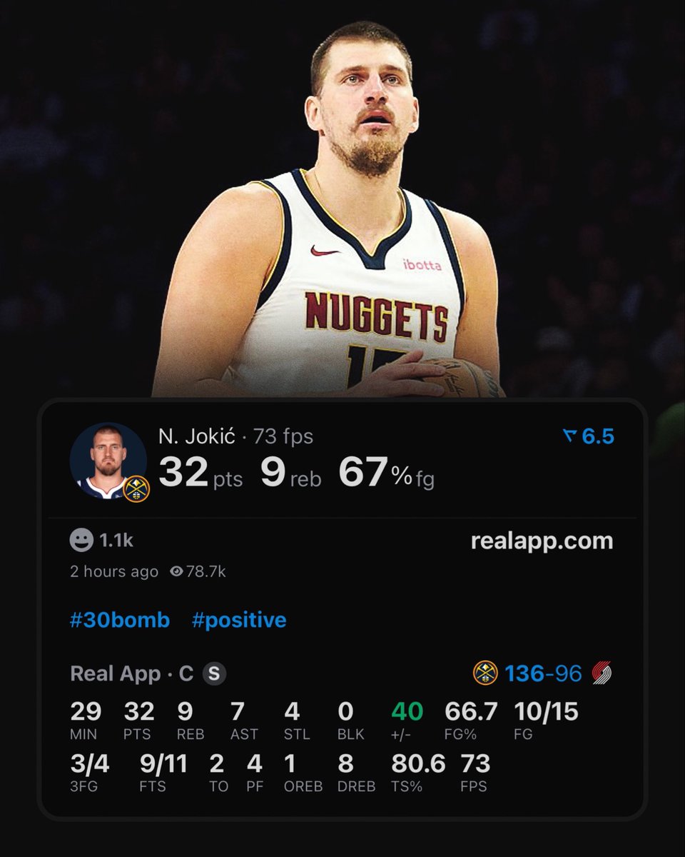 Nikola Jokic has the 2nd most games in NBA history with 30/5/5 on 80% TS.

Only Steph Curry has more.