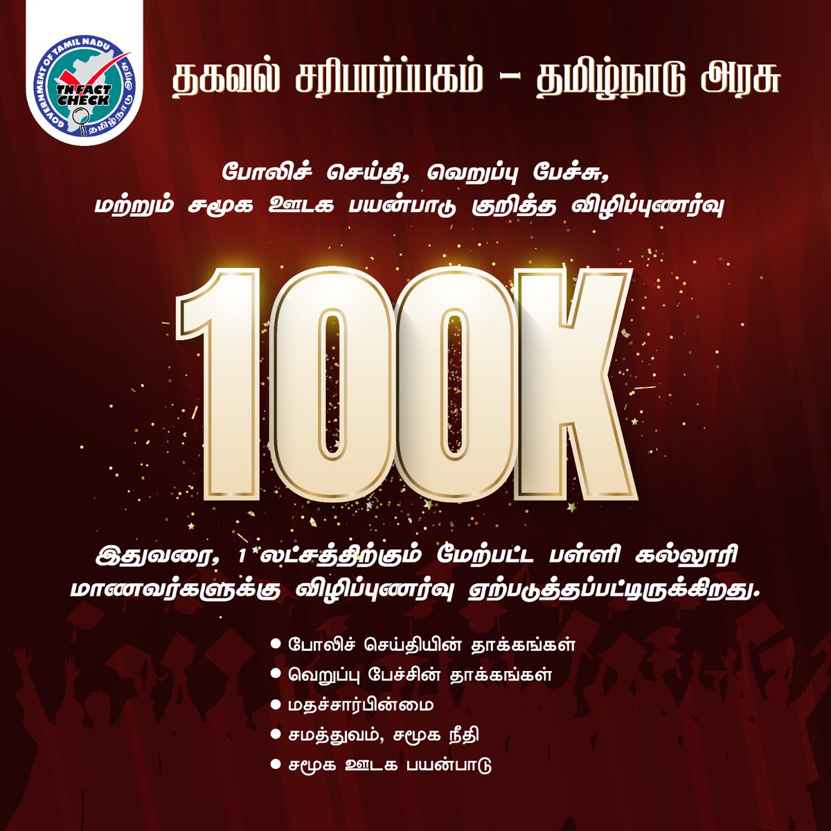 tn_factcheck's tweet photo. தகவல் சரிபார்ப்பகம் - தமிழ்நாடு அரசு
இதுவரை 1 லட்சத்திற்கும் மேற்பட்ட பள்ளி, கல்லூரி மாணவர்களுக்கு போலிச் செய்தி, வெறுப்பு பேச்சு, மற்றும் சமூக ஊடக பயன்பாடு குறித்து விழிப்புணர்வு வழங்கியுள்ளோம்.
#Sensitization #TNFactCheck #MediaAndInfomrationLiteracy #FakeNews #HateSpeech https://t.co/vqvUnlAm57