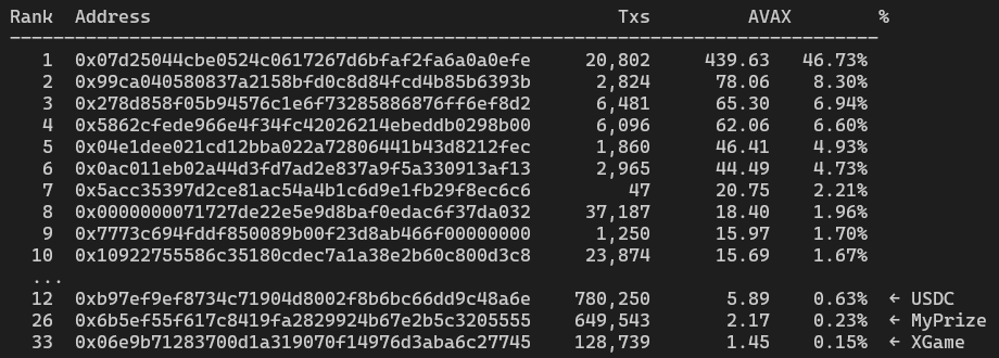 Zedi 🔺 cchain.live tweet media