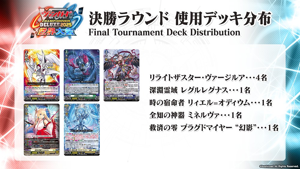 🏆#ヴァンガード チャンピオンシップ #デラックス 2025 世界大会