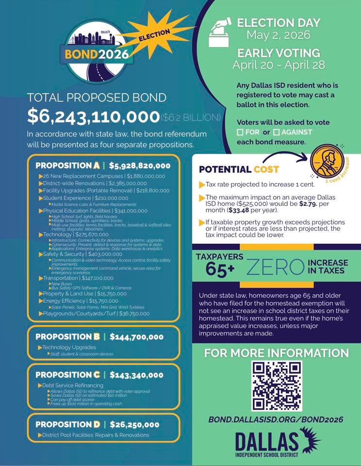Get out and vote!!
Dallas ISD Bond Info: bond.dallasisd.org
