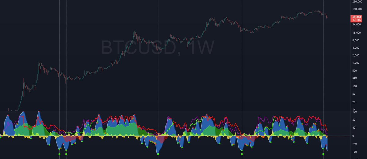 Market Cipher tweet media