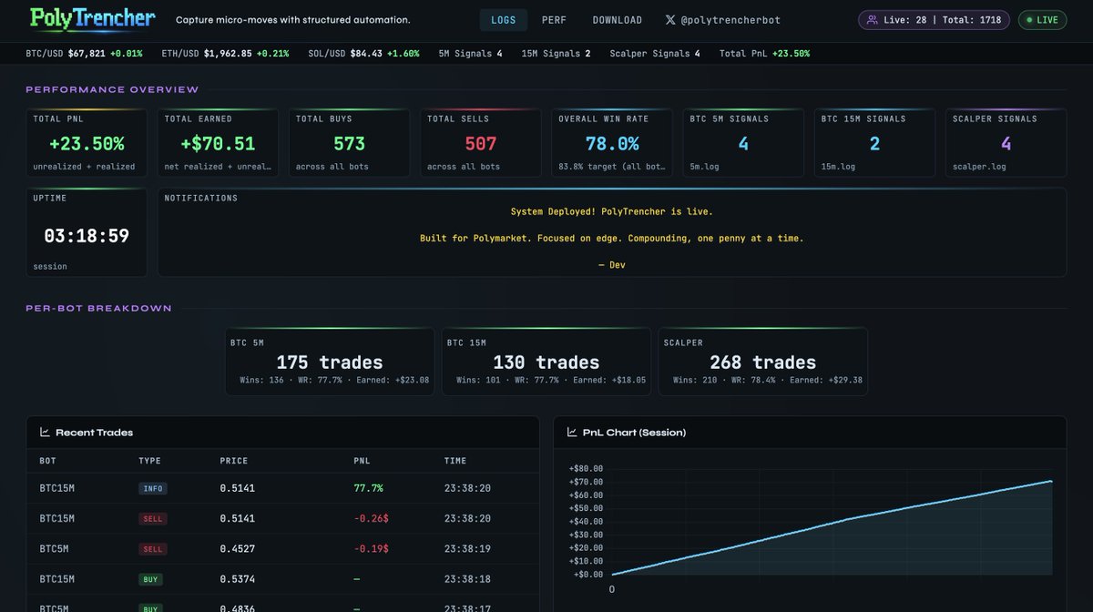 Polytrencherbot tweet media