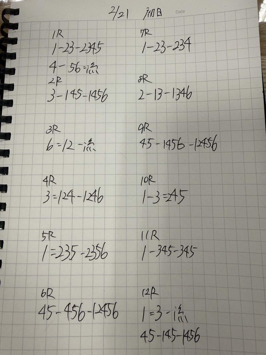 さあ！！はじまっるよーーー！！！