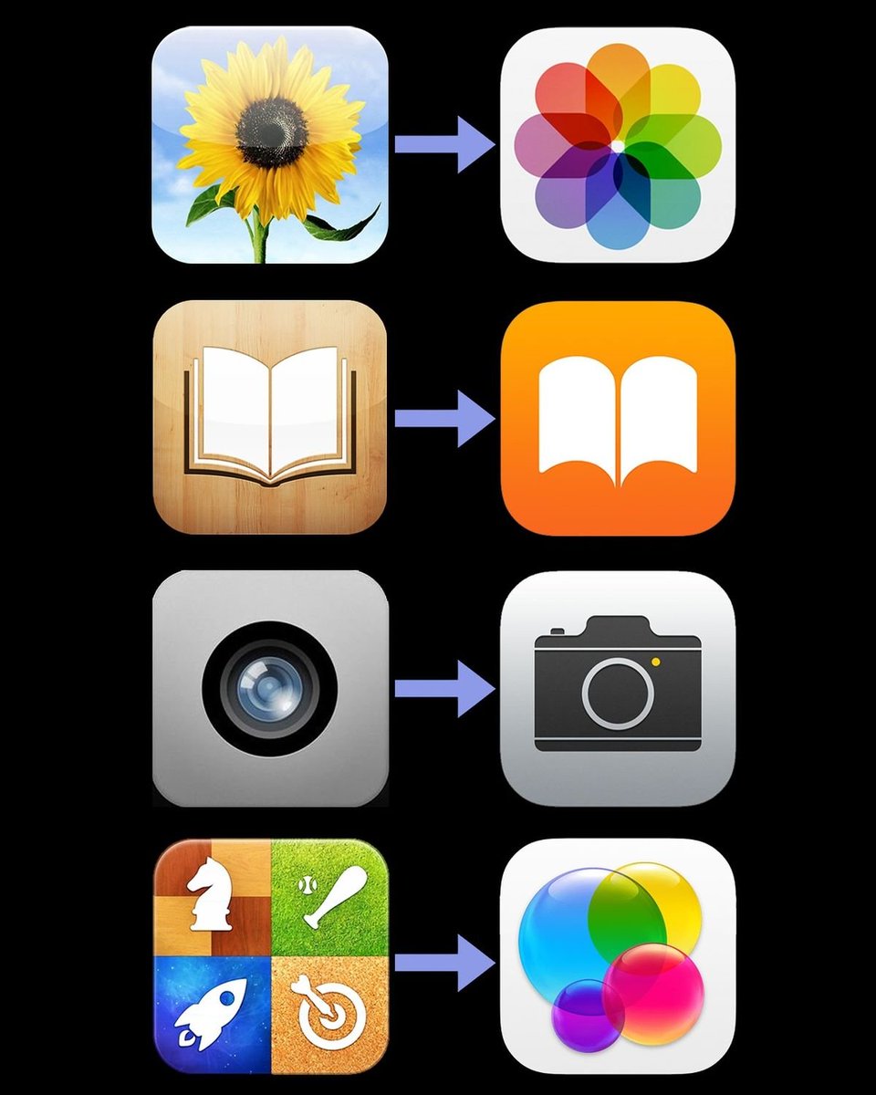 Ios File Apps Icons Evolution Old vs New iOS App Icons?