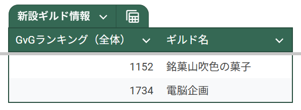 karigane2's tweet photo. GvGシーズンお疲れ様でした！
今回Reversusはトーナメント出場が決まりました。
厳しい戦いになると思いますが、せっかくの機会なので楽しんできます☺️

日本鯖ギルドのGvGランキングと新設ギルド情報をまとめました。 
※国内GvGランキングは目安です。漏れがあったらすみません🙏
#エピックセブン https://t.co/CgLAAqb46A