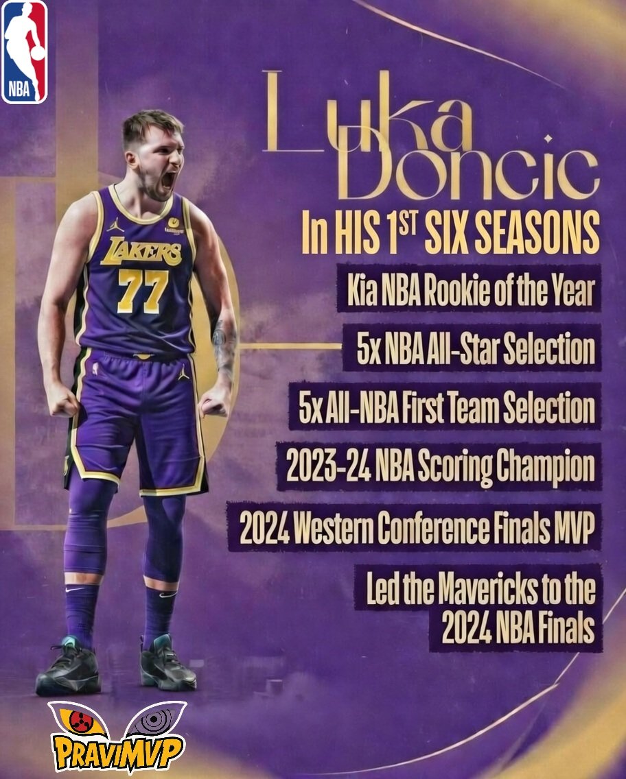 <a href="/Lakers/">Los Angeles Lakers</a> Youngest 🐐