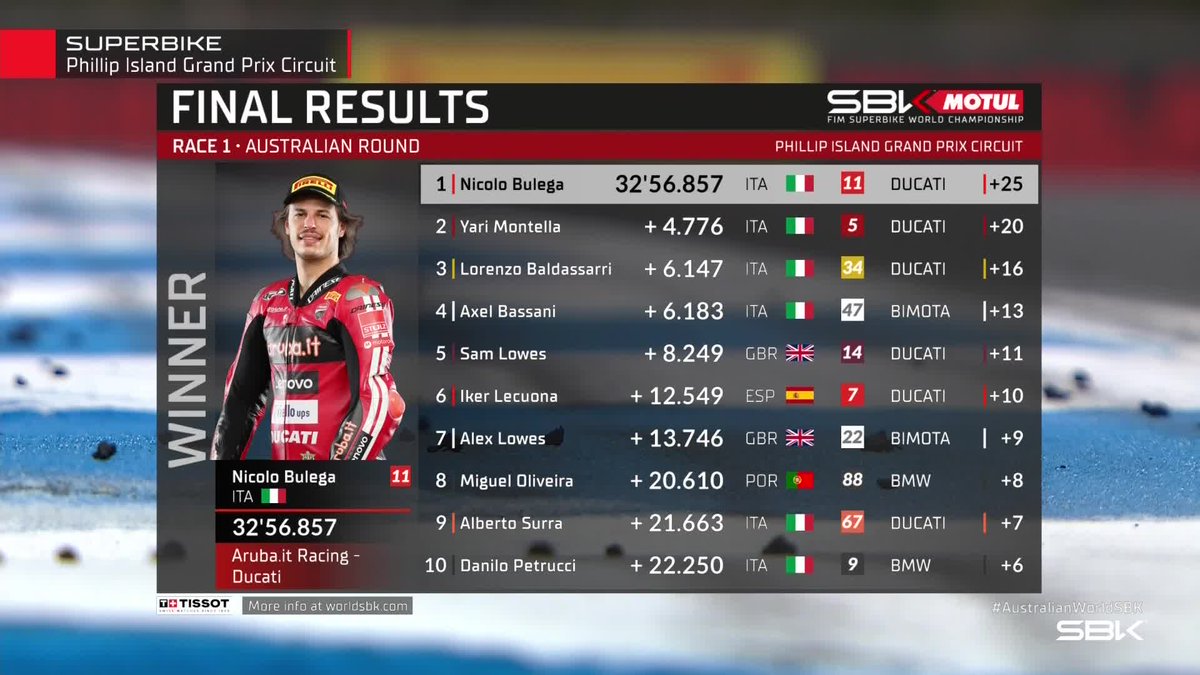 WorldSBK tweet media