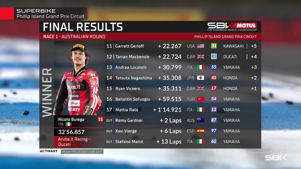 WorldSBK tweet media