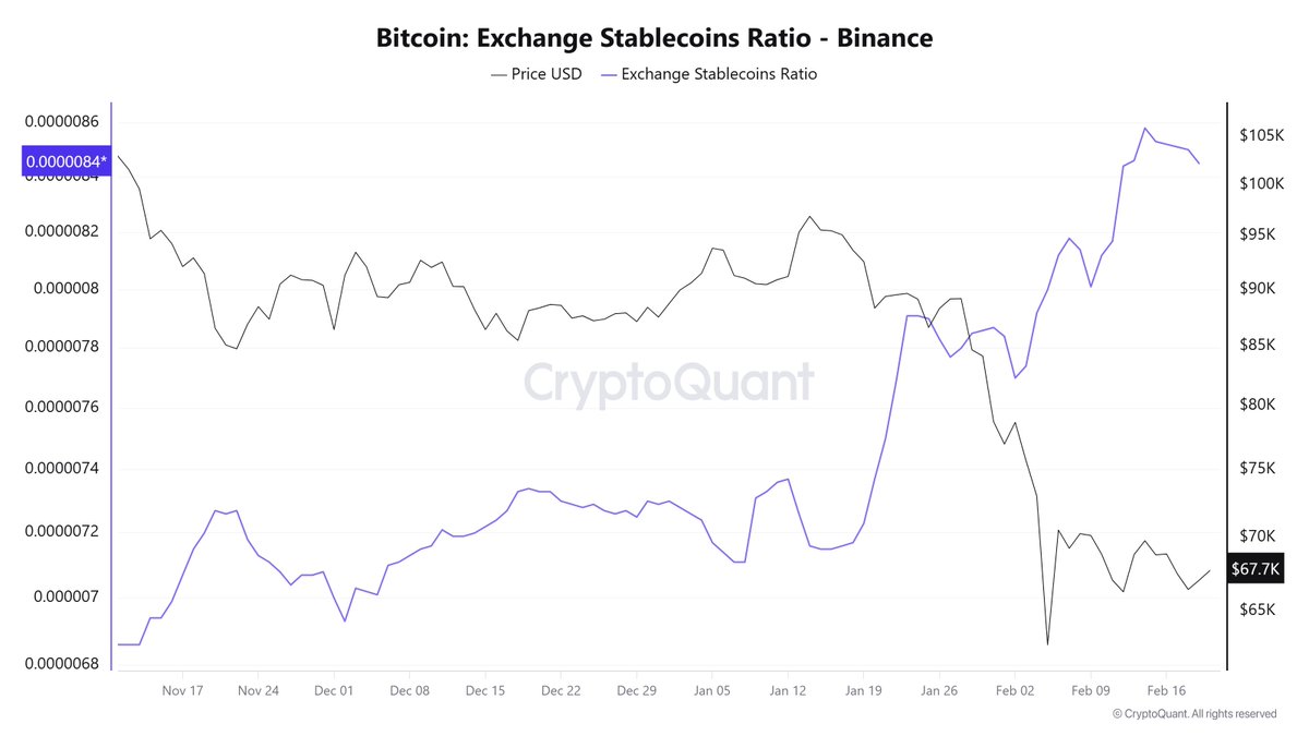 CryptoOnchain tweet media