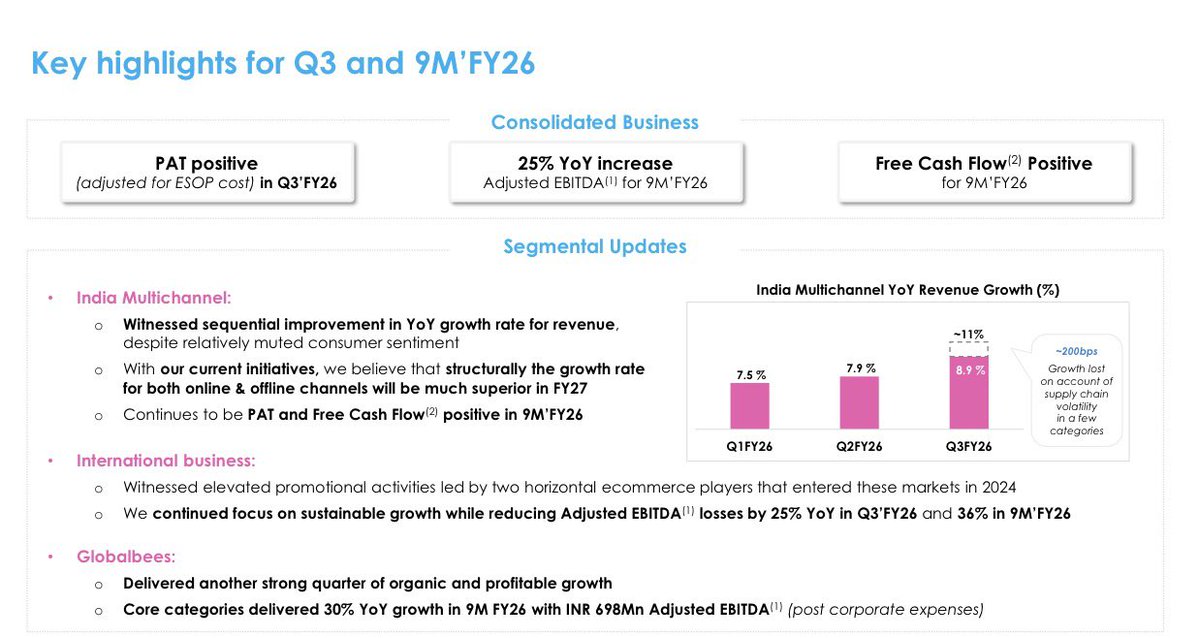 stcokaficionado's tweet image. #Stock #Firstcry #Brainbees 

Strategic Growth Initiatives discussed in con call Q3FY25-26

Management highlighted three major initiatives intended to drive "superior growth" in FY27:  

• RocketBees (In-house Logistics): To address delivery delays from third-party providers,