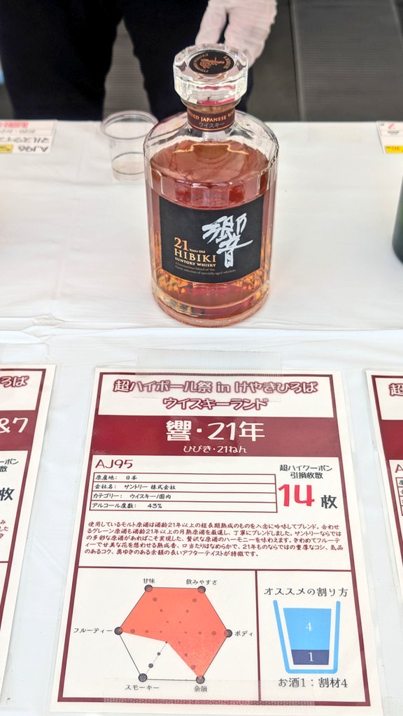 ウイスキーにあまり詳しくないのですが、これらはレアなウイスキーかな？🤔