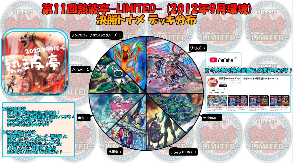 第11回熱波亭-LIMITED- 決勝トナメ デッキ分布図 歴戦の優勝者を倒し