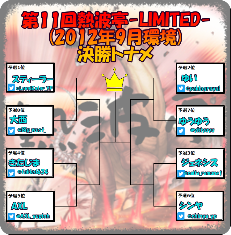 第11回熱波亭-LIMITED- 決勝トナメ デッキ分布図 歴戦の優勝者を倒し