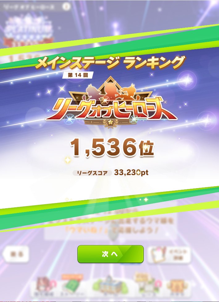 ウマ娘、2月リグヒの最終順位は1536位（33230pt）でした。初日、チケ3