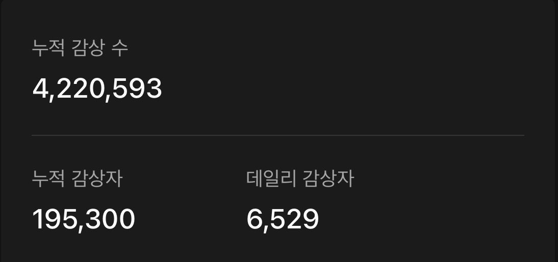 🍈 260220 YELLOW 일간 차트

이용자 수: 6,529 (🔺285) 

옐로우는 오늘도 이용자 수 증가📈
이용자 수가 많이 빠지는 주말 시작입니다
잊지 마시고 YELLOW 꼭 들어주세요🎧💛