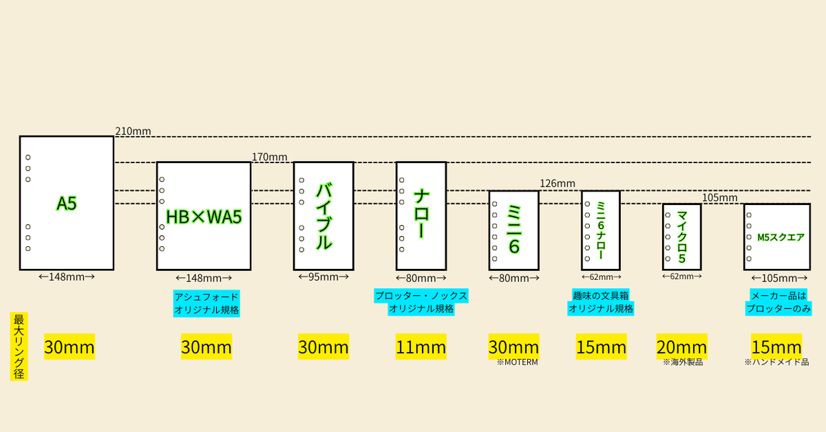 我ながらこの資料めちゃ便利だと思うので自慢する(私が作りました)