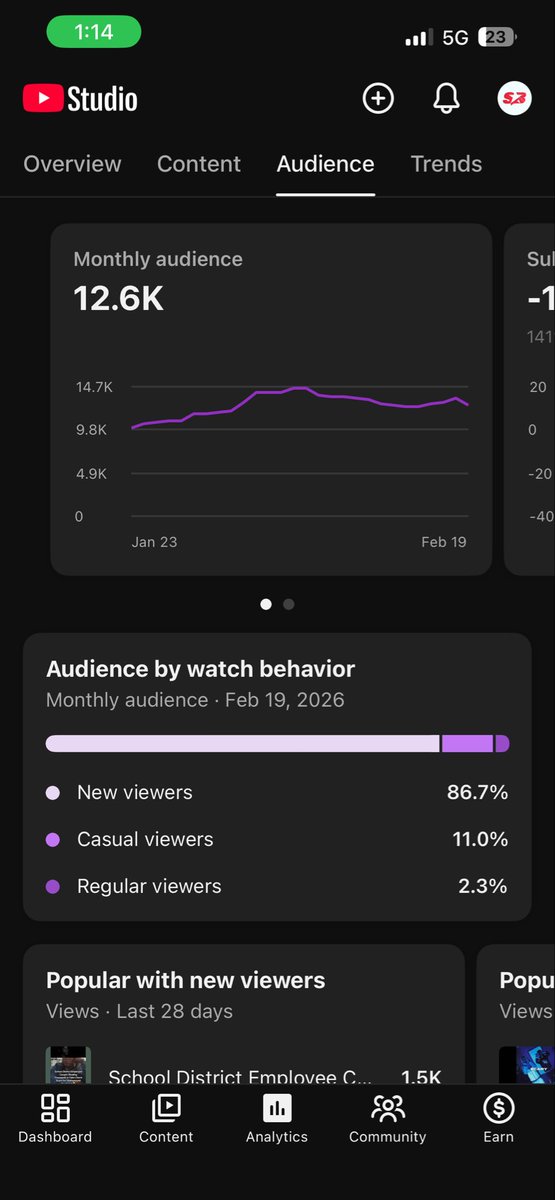 ban7it's tweet image. #SupportSmallContentCreators
I'm Not Even Waiting For My Turn Anymore, I'm Manifesting This Shit, I Need To Push Harder 💯🙏🏼