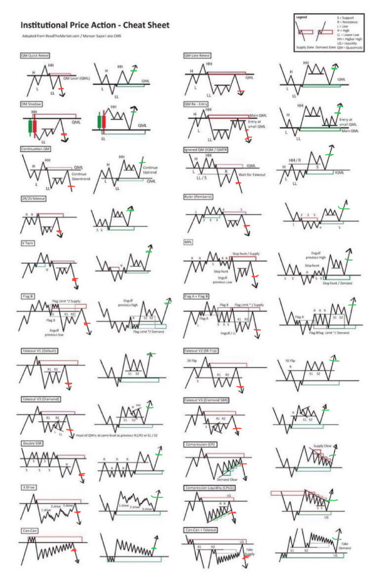Vatoshi's tweet photo. I colored every place I would trade

I like to be confirmed more if using leverage and jump in to the biggest trend https://t.co/j2QJXkSZoN