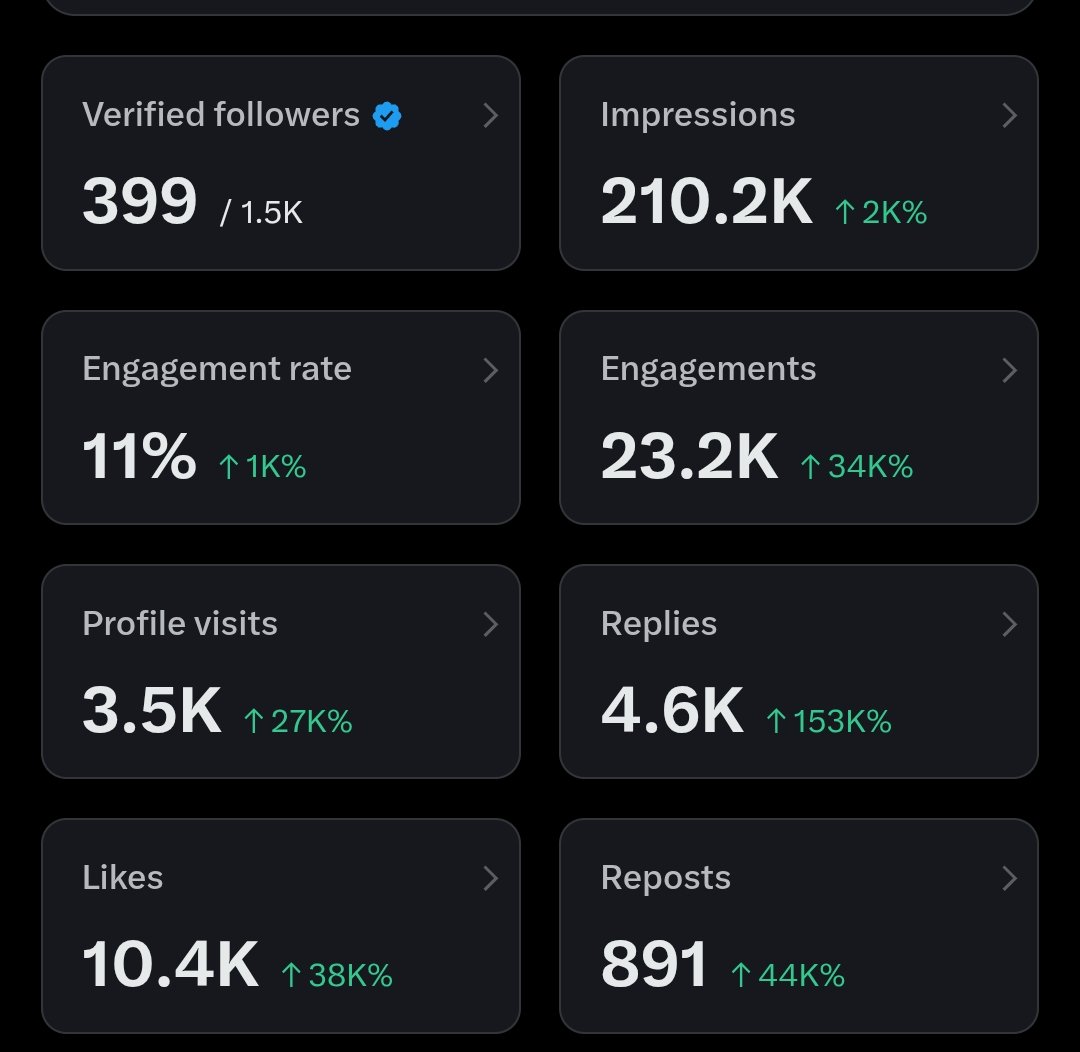 please if the algorithm brings this to you please engage and follow and I'll do the same immediately. 🙏🏻❤