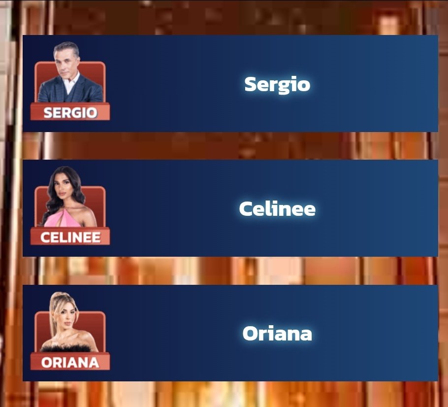 RUMOR 🚨 TOP 3 MÁS VOTADOS
1. Sergio (+3.3% del 2°)
2. Oriana (lejos del 3°)
3. Celinee (+1% del 4°)

#ORIANISTAS TENEMOS QUE ESFORZARNOS UN POCO MÁS 💪🏻

#LCDLF6 #OrianaLCDLF6