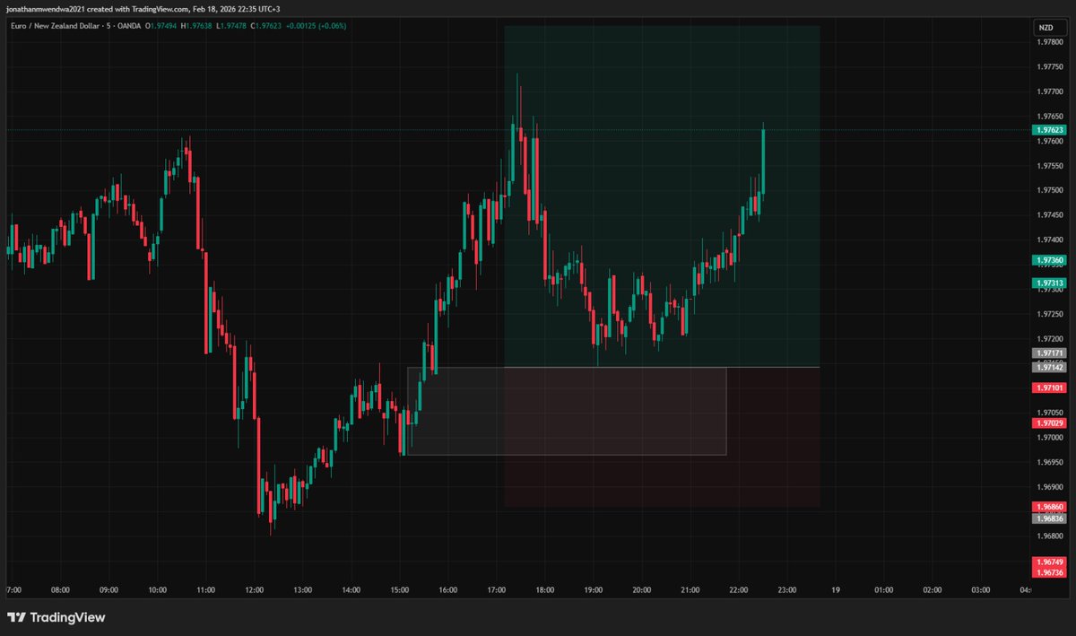 JACK_FX_254's tweet photo. Do you trade better in profits or in drawdowns? https://t.co/JhcmZ7QF0e