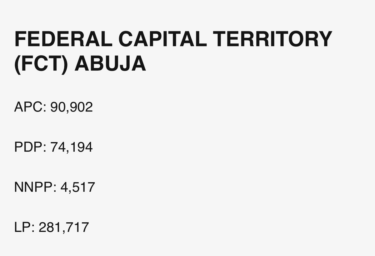 With Buhari, Yakubu, Glitches, APC, plus all institutions in 2023 against the People, Tinubu still Lost Abuja, because the people stood their grounds ❗️

Abuja Residents, we can not bow to Illegitimate elements using public office to threaten the people ❗️

Come out and Vote