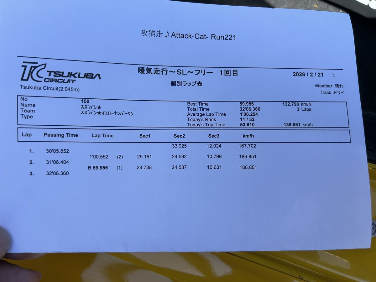 スズバン★ tweet media