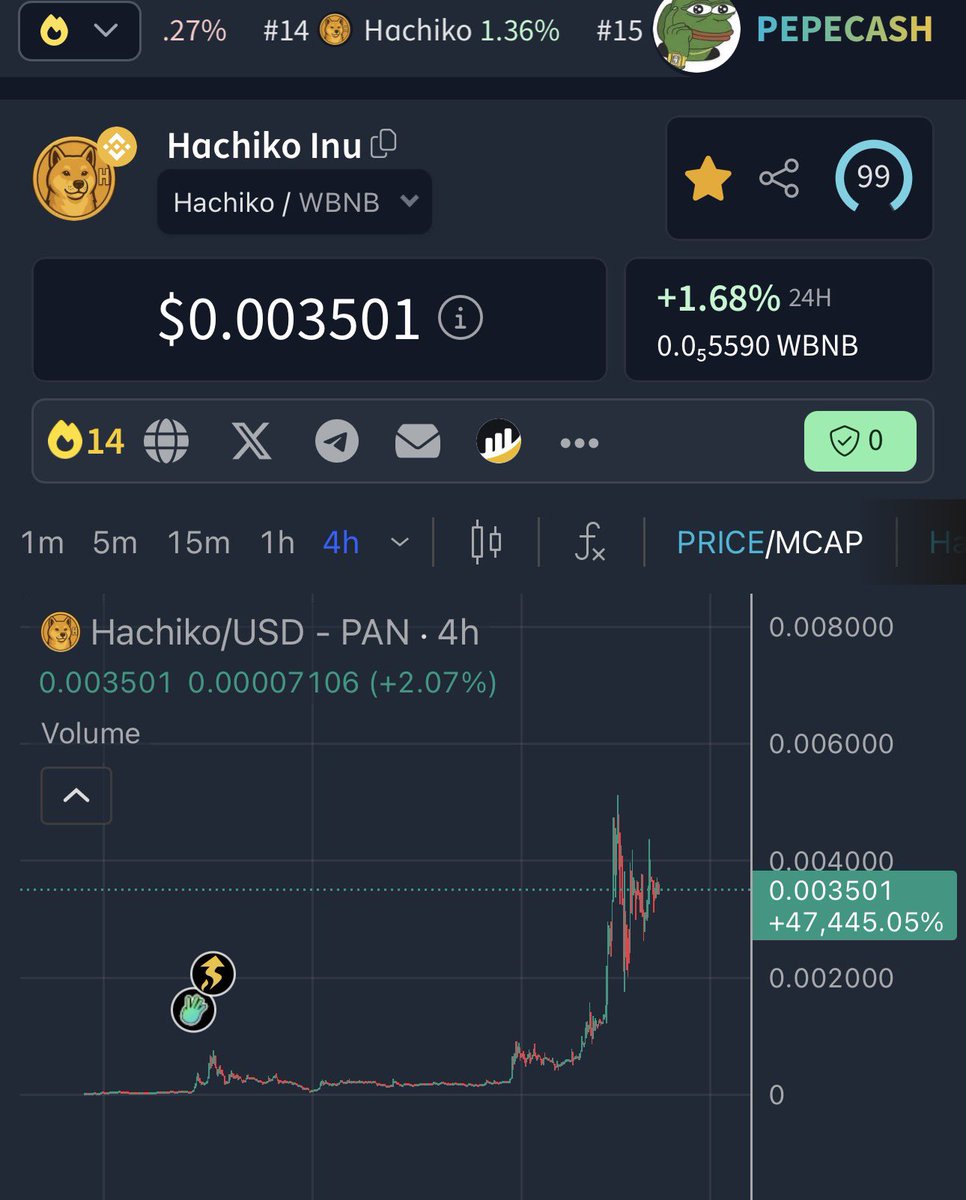 LegacyOfBSC's tweet image. $HACHIKO is trending on @DEXToolsApp 

Being on DEXTools Trends means:
• Real volume is flowing
• Organic interest is rising
• The market is paying attention

Loyal holders built the base
Now visibility is kicking in

This is how strong moves begin 🐕🔥🚀

WOOF 🐾

$BNB #BNB