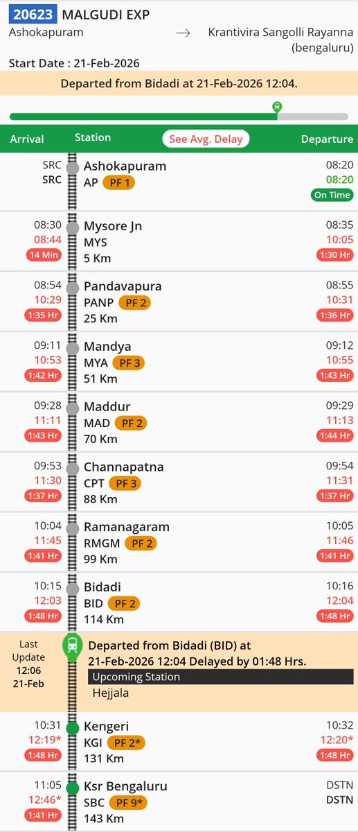 Karnataka Rail Users tweet media