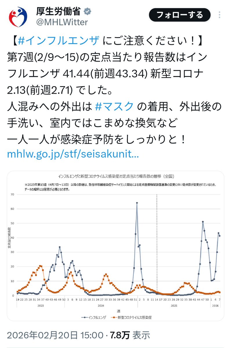 加藤直之（スタジオぬえ）SFイラストを描いてます。 (@NaoyukiKatoh