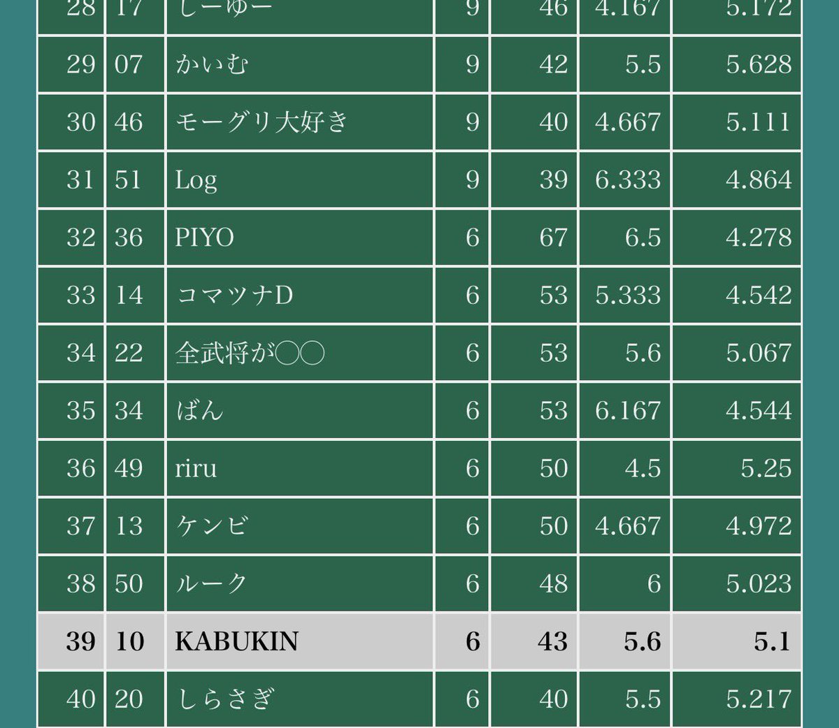 カブキン tweet media