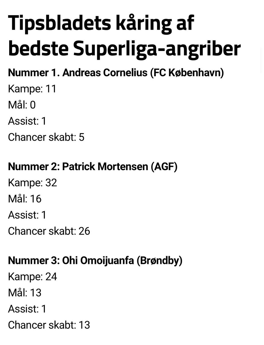 Morten Fly Christensen tweet media