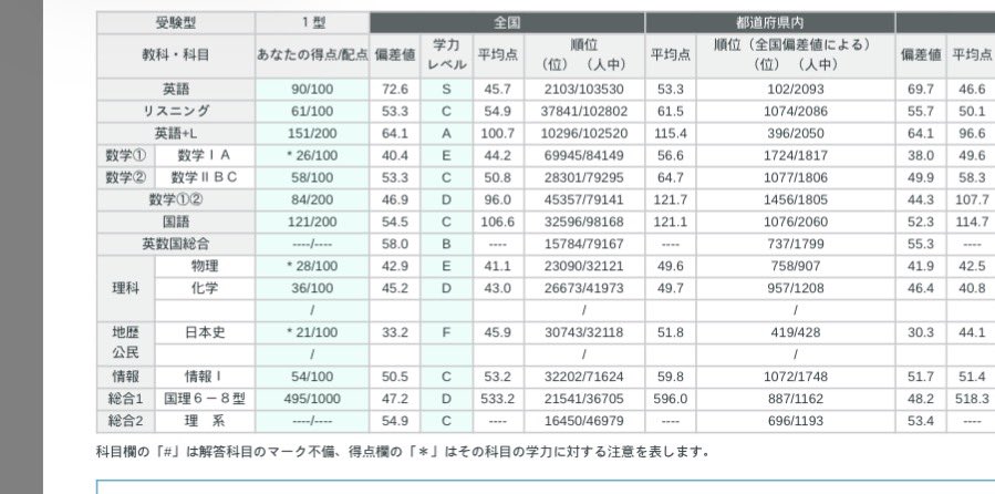 さの tweet media