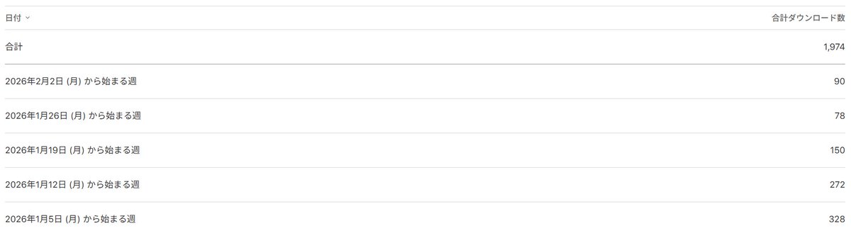 Ryo｜EXYM｜NBGJ67622KWB6RWAAYYNLTXOMYBFUE2UWKKCNVA tweet media