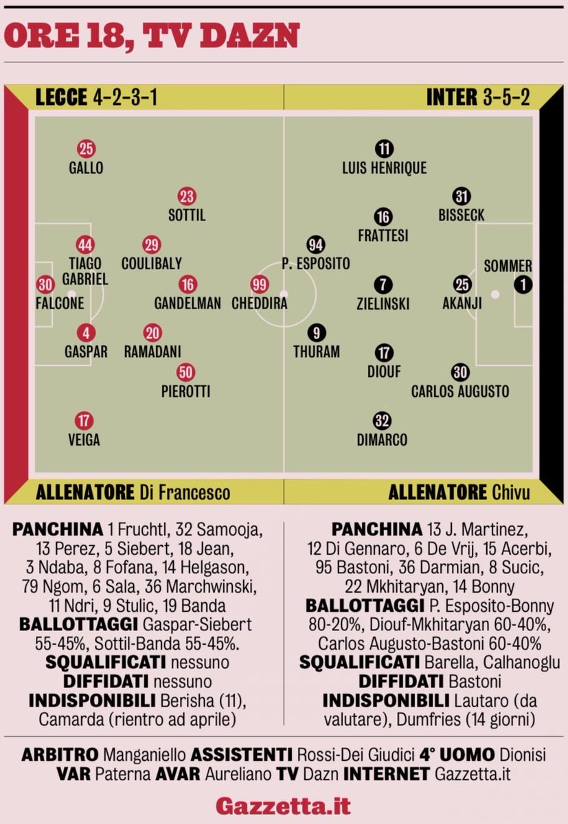 Lecce-Inter 
[GdS]