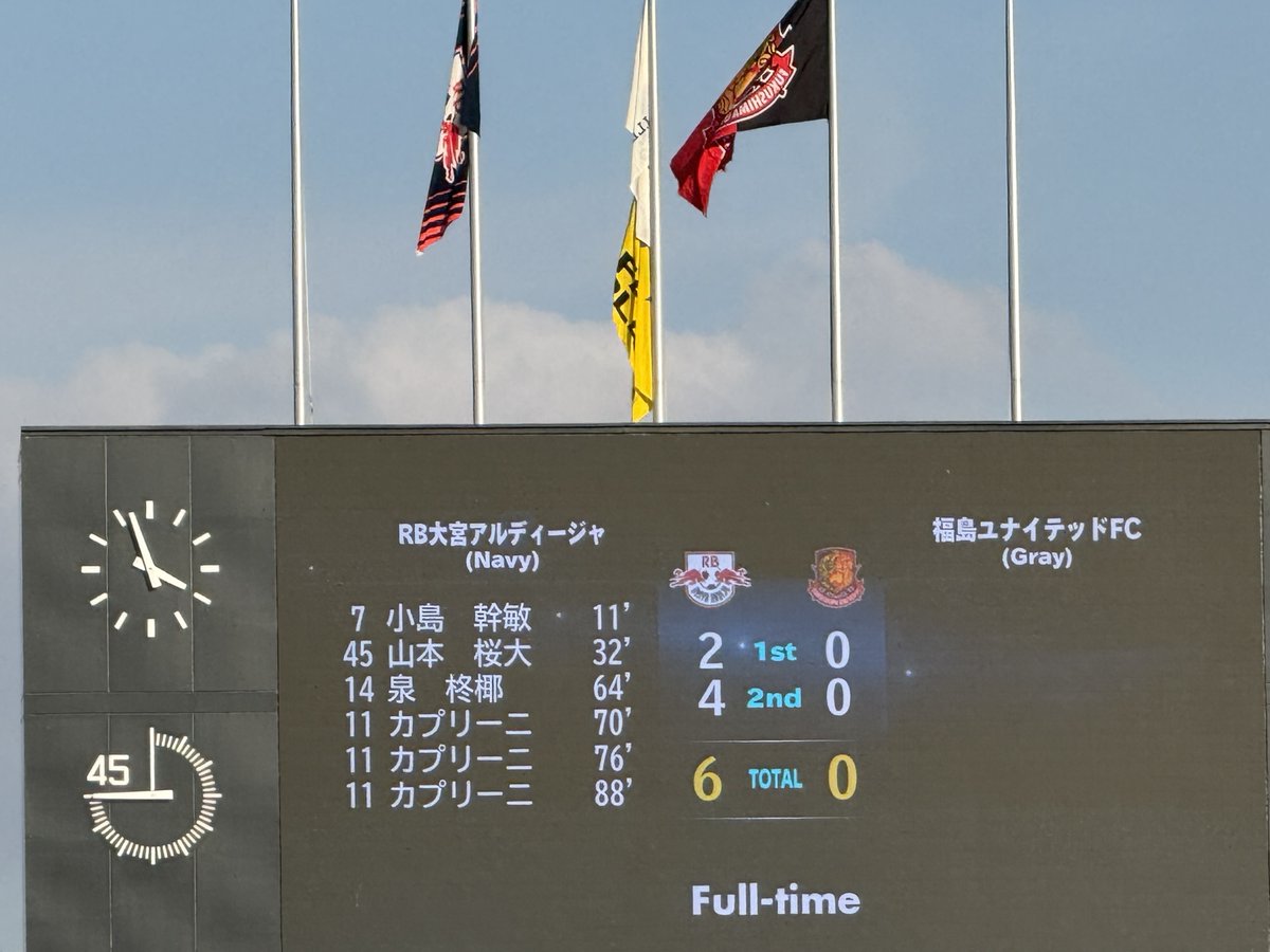 速報版】第3節:福島○カプリーニハットトリック含む6ゴールで圧勝