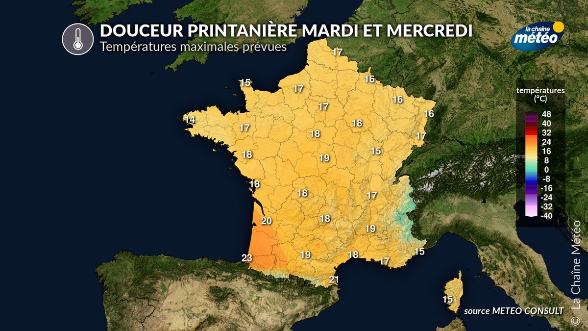 lachainemeteo's tweet photo. 🌡️Mardi et mercredi prochain, ce sera le #printemps 😎en France. De l'air #subtropical envahira toute la France. Les températures afficheront par endroits un niveau de début de mois de mai, voire de #juin dans le sud-ouest ! En montagne, la #neige ❄️va entamer une fonte rapide en dessous de 1500 mètres.