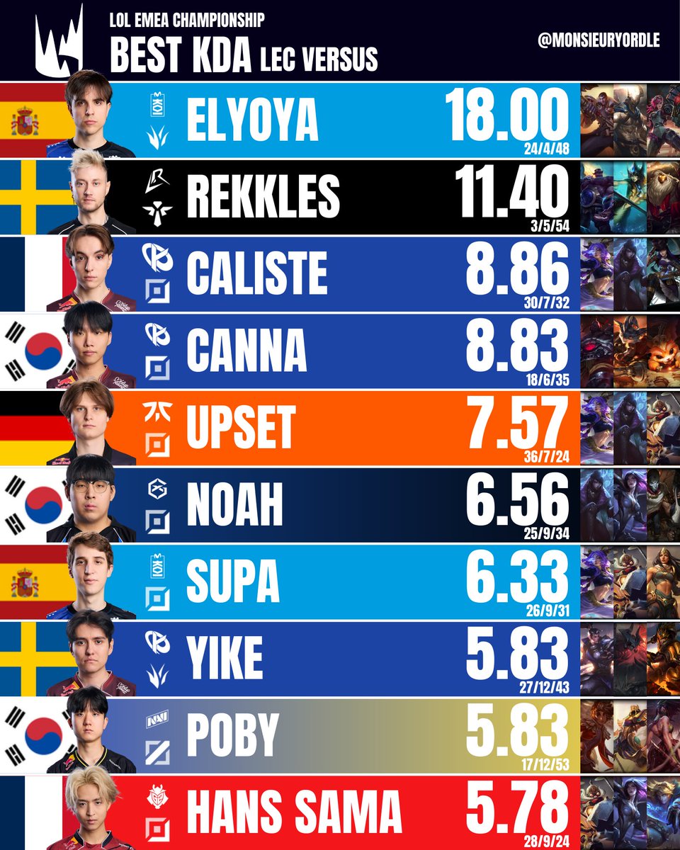 Monsieur Yordle 📊 tweet media