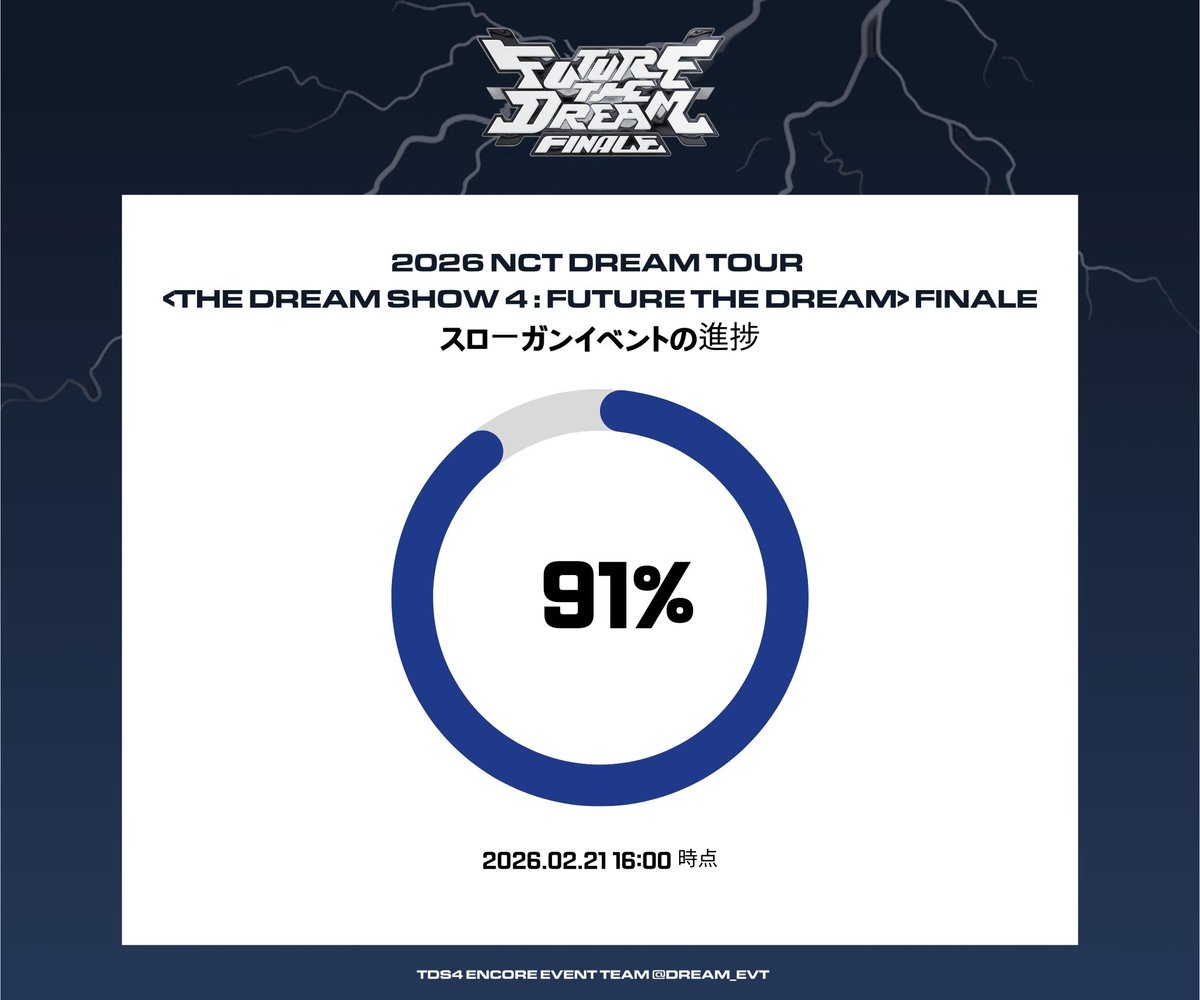 드림쇼4 이벤트 계정 tweet media