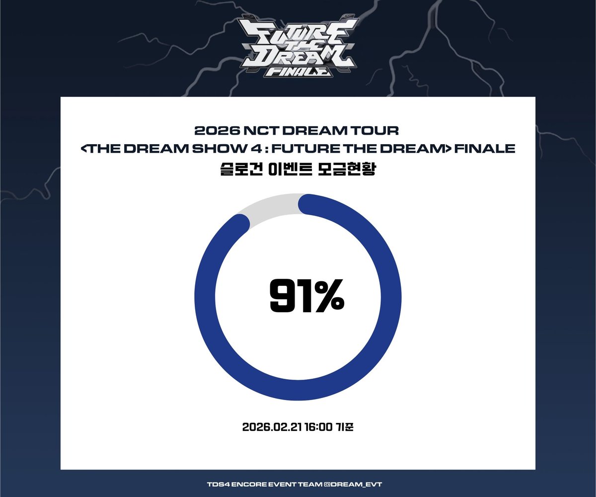 드림쇼4 이벤트 계정 tweet media